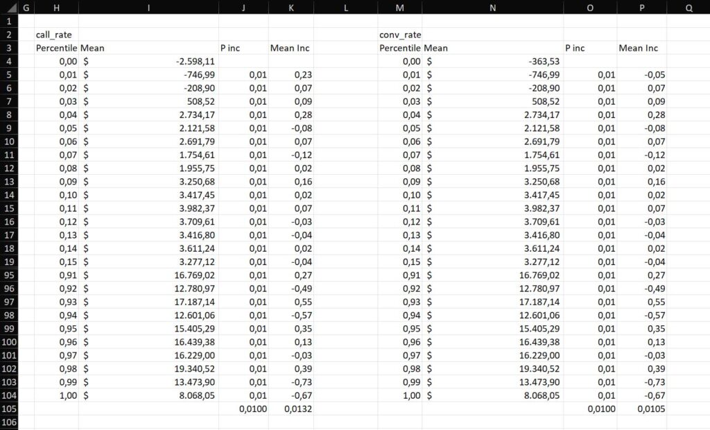 Those are the results of our sensitivity analysis